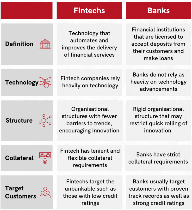 FinTech Revolution: Guide To Banking's Future | ISpectra